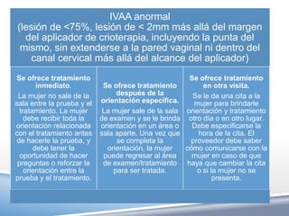 IVAA anormal
(lesión de <75%, lesión de < 2mm más allá del margen
  del aplicador de crioterapia, incluyendo la punta del
 mismo, sin extenderse a la pared vaginal ni dentro del
    canal cervical más allá del alcance del aplicador)
Se ofrece tratamiento                                     Se ofrece tratamiento
        inmediato.           Se ofrece tratamiento            en otra visita.
 La mujer no sale de la          después de la             Se le da una cita a la
sala entre la prueba y el   orientación específica.        mujer para brindarle
  tratamiento. La mujer      La mujer sale de la sala   orientación y tratamiento
    debe recibir toda la    de examen y se le brinda     otro día o en otro lugar.
orientación relacionada     orientación en un área o      Debe especificarse la
con el tratamiento antes    sala aparte. Una vez que        hora de la cita. El
 de hacerle la prueba, y         se completa la           proveedor debe saber
       debe tener la          orientación, la mujer     cómo comunicarse con la
  oportunidad de hacer       puede regresar al área       mujer en caso de que
 preguntas o reforzar la     de examen/tratamiento       haya que cambiar la cita
    orientación entre la        para ser tratada.           o si la mujer no se
prueba y el tratamiento.                                          presenta.
 