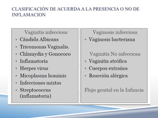 CLASIFICACIÓN DE ACUERDA A LA PRESENCIA O NO DE
INFLAMACION
 