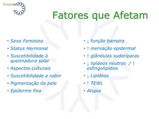 Fatores que Afetam
• Sexo Feminino
• Status Hormonal
• Suscetibilidade à
queimadura solar
• Aspectos culturais
• Suscetibilidade a rubor
• Pigmentação da pele
• Epiderme fina
• ↓ função barreira
• ↑ inervação epidermal
• ↑ glândulas sudoríparas
• ↓ lipídeos neutros / ↑
esfingolipídios
• ↓ Lipídeos
• ↑ TEWL
• Atopia
 