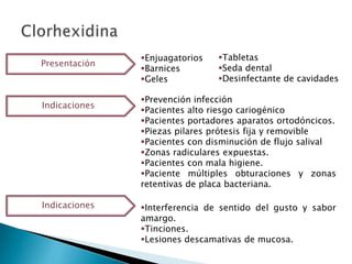 Enjuagatorios   Tabletas
Presentación
               Barnices        Seda dental
               Geles           Desinfectante de cavidades

               Prevención infección
Indicaciones
               Pacientes alto riesgo cariogénico
               Pacientes portadores aparatos ortodóncicos.
               Piezas pilares prótesis fija y removible
               Pacientes con disminución de flujo salival
               Zonas radiculares expuestas.
               Pacientes con mala higiene.
               Paciente múltiples obturaciones y zonas
               retentivas de placa bacteriana.

Indicaciones   Interferencia de sentido del gusto y sabor
               amargo.
               Tinciones.
               Lesiones descamativas de mucosa.
 