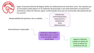 Según la Secretaria Distrital de Bogotá, define los medicamentos de venta libre como, “Son aquellos que
el consumidor puede adquirir sin la mediación del prescriptor y que están destinados a la prevención,
tratamiento o alivio de síntomas, signos o enfermedades leves que son reconocidas adecuadamente por
los usuarios”
Responsabilidad del paciente o de su cuidador,
indicaciones,
contraindicaciones,
precauciones y
advertencias
Dosis
Administracion
Automedicacion responsable
productos autorizados y
disponibles para su venta
sin prescripción médica
(venta libre) seguros y efectivos
cuando se utilizan tal
como se indican las
condiciones de uso
 