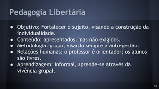 Pedagogia Libertária
● Objetivo: Fortalecer o sujeito, visando a construção da
individualidade.
● Conteúdo: apresentados, mas não exigidos.
● Metodologia: grupo, visando sempre a auto-gestão.
● Relações humanas: o professor é orientador; os alunos
são livres.
● Aprendizagem: Informal, aprende-se através da
vivência grupal.
10
 