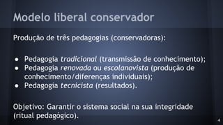 Modelo liberal conservador
Produção de três pedagogias (conservadoras):
● Pedagogia tradicional (transmissão de conhecimento);
● Pedagogia renovada ou escolanovista (produção de
conhecimento/diferenças individuais);
● Pedagogia tecnicista (resultados).
Objetivo: Garantir o sistema social na sua integridade
(ritual pedagógico). 4
 