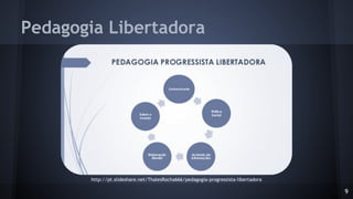 Pedagogia Libertadora
http://pt.slideshare.net/ThalesRocha666/pedagogia-progressista-libertadora
9
 