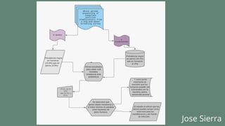 Jose Sierra
 