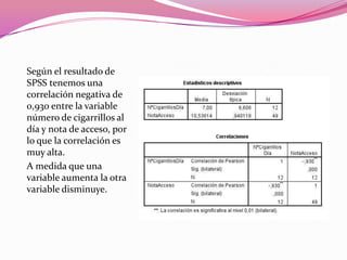 Según el resultado de
SPSS tenemos una
correlación negativa de
0,930 entre la variable
número de cigarrillos al
día y nota de acceso, por
lo que la correlación es
muy alta.
A medida que una
variable aumenta la otra
variable disminuye.
 