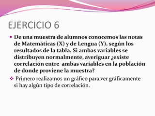 EJERCICIO 6
 De una muestra de alumnos conocemos las notas
de Matemáticas (X) y de Lengua (Y), según los
resultados de la tabla. Si ambas variables se
distribuyen normalmente, averiguar ¿existe
correlación entre ambas variables en la población
de donde proviene la muestra?
 Primero realizamos un gráfico para ver gráficamente
si hay algún tipo de correlación.
 