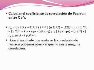  Calcular el coeficiente de correlación de Pearson
entre X e Y.
 rxy = (n Σ XY – Σ X ΣY) / √ [ (n Σ X2) – (ΣX)2 ] [ (n Σ Y2)
– (Σ Y)2] = ( 7 x 140 – 28 x 35) / √ [ (7 x 140) – (28)2] x [
(7 x 203) – (35)2 = 0
 Con el resultado que no da en la correlación de
Pearson podemos observar que no existe ninguna
correlación.
 