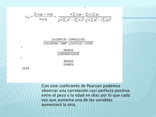Con este coeficiente de Pearson podemos
observar una correlación casi perfecta positiva
entre el peso y la edad en días por lo que cada
vez que aumenta una de las variables
aumentará la otra.
 