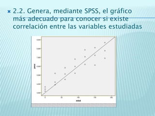  2.2. Genera, mediante SPSS, el gráfico
más adecuado para conocer si existe
correlación entre las variables estudiadas
 