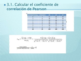  3.1. Calcular el coeficiente de
correlación de Pearson
 