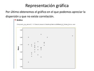 Representación gráfica
Por último obtenemos el gráfico en el que podemos apreciar la
dispersión y que no existe correlación.
 
