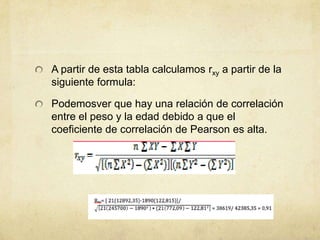 A partir de esta tabla calculamos rxy a partir de la
siguiente formula:
Podemosver que hay una relación de correlación
entre el peso y la edad debido a que el
coeficiente de correlación de Pearson es alta.
 