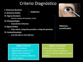 Criterio Diagnóstico
I. Síntomas Oculares
II. Síntomas Orales
III. Signos Oculares
– Schirmer, lámpara de hendidura, tinción
IV. Histopatología
– Sialoadenitis linfocítica
V. Signos Orales
– Flujo salival, sialografía parotídea, cintigrafía glandular
VI. Autoanticuerpos
– Anti-SSA (Ro) or Anti-SSB (La)
Subjetivos
Objetivos;
cuantificables
Sjögren Secundario
Enf. en otro tej. conectivo.
+ 1 de los criterios subjetivos
+ 2 de los criterios objetivos como
mínimo.
Sjögren Primario
• 4 de los 6 criterios
diagnósticos, pero IV ó VI
deben estar presentes
• 3 de los 4 criterios objetivos
como mínimo.
 