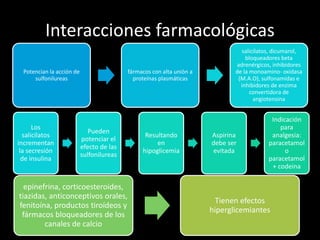 Interacciones farmacológicas
Potencian la acción de
sulfonilureas
fármacos con alta unión a
proteínas plasmáticas
salicilatos, dicumarol,
bloqueadores beta
adrenérgicos, inhibidores
de la monoamino- oxidasa
(M.A.O), sulfonamidas e
inhibidores de enzima
convertidora de
angiotensina
Los
salicilatos
incrementan
la secresión
de insulina
Pueden
potenciar el
efecto de las
sulfonilureas
Resultando
en
hipoglicemia
Aspirina
debe ser
evitada
Indicación
para
analgesia:
paracetamol
o
paracetamol
+ codeina
epinefrina, corticoesteroides,
tiazidas, anticonceptivos orales,
fenitoína, productos tiroídeos y
fármacos bloqueadores de los
canales de calcio
Tienen efectos
hiperglicemiantes
 