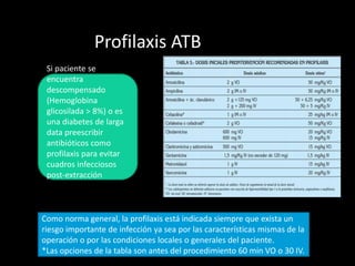 Profilaxis ATB
Como norma general, la profilaxis está indicada siempre que exista un
riesgo importante de infección ya sea por las características mismas de la
operación o por las condiciones locales o generales del paciente.
*Las opciones de la tabla son antes del procedimiento 60 min VO o 30 IV.
Si paciente se
encuentra
descompensado
(Hemoglobina
glicosilada > 8%) o es
una diabetes de larga
data preescribir
antibióticos como
profilaxis para evitar
cuadros infecciosos
post-extracción
 