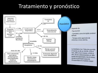 Tratamiento y pronóstico
 