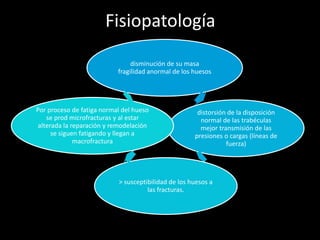 Fisiopatología
disminución de su masa
fragilidad anormal de los huesos
distorsión de la disposición
normal de las trabéculas
mejor transmisión de las
presiones o cargas (líneas de
fuerza)
> susceptibilidad de los huesos a
las fracturas.
Por proceso de fatiga normal del hueso
se prod microfracturas y al estar
alterada la reparación y remodelación
se siguen fatigando y llegan a
macrofractura
 