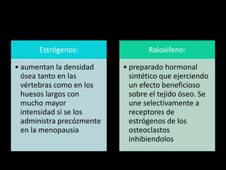 Estrógenos:
• aumentan la densidad
ósea tanto en las
vértebras como en los
huesos largos con
mucho mayor
intensidad si se los
administra precózmente
en la menopausia
Raloxifeno:
• preparado hormonal
sintético que ejerciendo
un efecto beneficioso
sobre el tejido óseo. Se
une selectivamente a
receptores de
estrógenos de los
osteoclastos
inhibiendolos
 