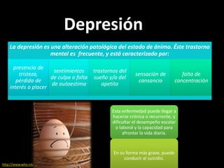 Depresión
Esta enfermedad puede llegar a
hacerse crónica o recurrente, y
dificultar el desempeño escolar
o laboral y la capacidad para
afrontar la vida diaria.
En su forma más grave, puede
conducir al suicidio.
http://www.who.int/topics/depression/es/
La depresión es una alteración patológica del estado de ánimo. Éste trastorno
mental es frecuente, y está caracterizado por:
presencia de
tristeza,
pérdida de
interés o placer
sentimientos
de culpa o falta
de autoestima
trastornos del
sueño y/o del
apetito
sensación de
cansancio
falta de
concentración
 