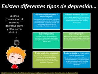 Existen diferentes tipos de depresión…
Trastorno depresivo grave, o
depresión grave,
•combinación de síntomas que interfieren
con las actividades diarias del individuo,
normalmente es invalidante, impide que
la persona se desenvuelva con
normalidad. Puede ser recurrente.
Trastorno distímico, o distimia
•síntomas de larga duración (dos años o
más), no incapacita a una persona pero le
impide desarrollar una vida normal o
sentirse bien.
Depresión psicótica
•ocurre cuando una enfermedad
depresiva grave está acompañada por
alguna forma de psicosis (alucinaciones,
delirios, etc.)
Depresión posparto
•episodio de depresión grave dentro del
primer mes después del parto. 10-15% de
las mujeres padecen depresión posparto.
Trastorno afectivo estacional
•aparición de una enfermedad depresiva
durante los meses del invierno
(disminuyen las horas de luz solar).
Generalmente desaparece durante la
primavera y el verano.
Trastorno bipolar, o enfermedad
maniaco-depresiva.
•Se caracteriza por cambios cíclicos en el
estado de ánimo que van desde estados
de ánimo muy elevado (Ej. manía) a
estados de ánimo muy bajo (Ej.
depresión).
Los más
comunes son el
trastorno
depresivo grave
y el trastorno
distímico
http://www.nimh.nih.gov/health/publications/espanol/depresion/cu-les-son-los-diferentes-tipos-de-depresi-n.shtml
 