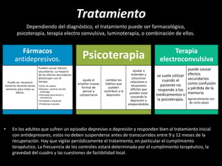 Tratamiento
• En los adultos que sufren un episodio depresivo o depresión y responden bien al tratamiento inicial
con antidepresores, estos no deben suspenderse antes de transcurridos entre 9 y 12 meses de la
recuperación. Hay que vigilar periódicamente el tratamiento, en particular el cumplimiento
terapéutico. La frecuencia de los controles estará determinada por el cumplimiento terapéutico, la
gravedad del cuadro y las cuestiones de factibilidad local.
Fármacos
antidepresivos.
Puede ser necesario
tomarlos durante varias
semanas para notar su
efecto.
Pueden causar efectos
secundarios. La mayoría
de los efectos secundarios
disminuyen con el
tiempo.
•Dolor de cabeza
•Náuseas--sentirse mal del
estómago
•Dificultad para dormir y
nerviosismo
•Ansiedad o inquietud
•Problemas sexuales
Dependiendo del diagnóstico, el tratamiento puede ser farmacológico,
psicoterapia, terapia electro convulsiva, luminoterapia, o combinación de ellos.
Psicoterapia
ayuda al
enseñar nuevas
formas de
pensar y
comportarse
cambiar los
hábitos que
pueden
contribuir a la
depresión.
ayudar a
entender y
solucionar
relaciones o
situaciones
difíciles que
pueden estar
causando la
depresión o
empeorándola.
Terapia
electroconvulsiva
se suele utilizar
cuando el
paciente no
responde a los
medicamentos o
la psicoterapia.
puede causar
efectos
secundarios
como confusión
y pérdida de la
memoria
•generalmente son
de corto plazo
 