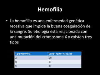 Hemofilia
• La hemofilia es una enfermedad genética
recesiva que impide la buena coagulación de
la sangre. Su etiología está relacionada con
una mutación del cromosoma X y existen tres
tipos
Tipo Hemofilia Deficit Factor Asociado
A VIII
B IX
C XI
 