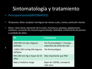 Sintomatología y tratamiento
• PrincipalmenteASINTOMÁTICO
• Tempranos: Dolor occipital, hormigueo de manos y pies, mareo, confusión mental.
• Otros: rubor facial, alteración de la visión, hematuria, epistaxis, palpitaciones
cardiacas, sensación de cansancio generalizado, debilidad, enfriamiento de piernas
y zumbido de oídos.
•
PA Tratamiento
160/100 mm Hg +órganos
dañados
Tto Farmacológico + Consejo
específico de estilo de vida
<160/<100 mmHg SIN órganos
dañados
Tto farmacológico
PAS 140 mm Hg e mayor de 55
años
Más importante que PAD
Bajo y mediano riesgo Bajar de 139/83, consejería
vida sana.
 