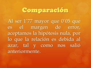 Al ser 1’77 mayor que 0’05 que
es el margen de error,
aceptamos la hipótesis nula, por
lo que la relación es debida al
azar, tal y como nos salió
anteriormente.