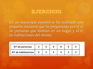 En un municipio español se ha realizado una
pequeña encuesta que ha preguntado por el nº
de personas que habitan en un hogar y el nº
de habitaciones del mismo.