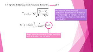  N-2 grados de libertad, siendo N: numero de muestra gl=4
𝑇 𝑛 − 2 =
𝑟𝑥𝑦
(𝑛 − 2)
1 − 𝑟𝑥𝑦2
𝑇𝑛 − 2 = 0,633
4
1 − 0,633 2
= 1,635
Ahora vamos a comparar el valor obtenido
en T de Student con las tablas
Una vez que hemos hecho el
coeficiente de correlación de Pearson
y nos ha salido ≠ 0, vamos a ver si el
resultado es significativo mediante la
T de Student
 