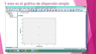 Y este es el gráfico de dispersión simple
 