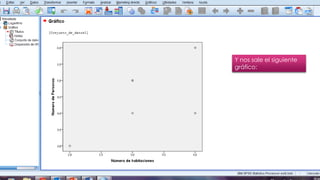 Y nos sale el siguiente
gráfico:
 