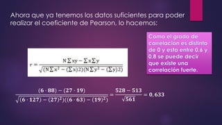 Ahora que ya tenemos los datos suficientes para poder
realizar el coeficiente de Pearson, lo hacemos:
(𝟔 · 𝟖𝟖) − (𝟐𝟕 · 𝟏𝟗)
𝟔 · 𝟏𝟐𝟕 − 𝟐𝟕 𝟐)( 𝟔 · 𝟔𝟑 − 𝟏𝟗 𝟐)
=
𝟓𝟐𝟖 − 𝟓𝟏𝟑
𝟓𝟔𝟏
= 𝟎, 𝟔𝟑𝟑
 