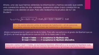 Ahora, una vez que hemos obtenido la información y hemos sacado que existe
una correlación entre las dos variables, queremos saber si esa correlación es
verdadera o es debida al azar. Para ello realizamos la prueba de la T de
Student:
𝑡(𝑛−2) = 𝑟 𝑥𝑦 (𝑛 − 2)/(1 − (𝑟 𝑥𝑦
)2
= 0,63 (6 − 2)/(1 − 0,63 2 = 0,63
Ahora comparamos la t real con la de la tabla. Para ello necesitamos el grado de libertad que es
(N-2)=4 y el nivel de significancia que es 0,05. En la tabla sale 2,1318.
Ho= No existe relación entre el número de habitación y el de personas.
H1= Existe relación entre el número de habitación y de personas.
Solución: como t real < t tabla, se rechaza la hipótesis alternativa y se acepta la hipótesis nula,
por lo que no existe relación entre en número de personas y el número de habitaciones.
 