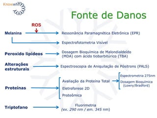 Fonte de Danos
ROS
Espectroscopia de Aniquilação de Pósitrons (PALS)
Alterações
estruturais
Ressonância Paramagnética Eletrônica (EPR)Melanina
Peroxido lipídeos
Dosagem Bioquímica de Malondialdeído
(MDA) com ácido tiobarbitúrico (TBA)
Proteínas
Avaliação da Proteína Total
Eletroforese 2D
Proteômica
Espectrofotometria Visível
Dosagem Bioquímica
(Lowry/Bradford)
Espectrometria 275nm
Triptofano
Fluorimetria
(ex. 290 nm / em. 345 nm)
 