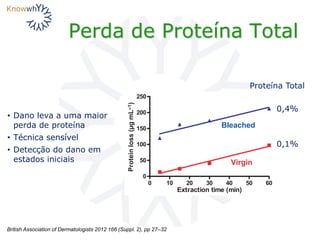 Perda de Proteína Total
British Association of Dermatologists 2012 166 (Suppl. 2), pp 27–32
• Dano leva a uma maior
perda de proteína
• Técnica sensível
• Detecção do dano em
estados iniciais
Proteína Total
0,4%
0,1%
 