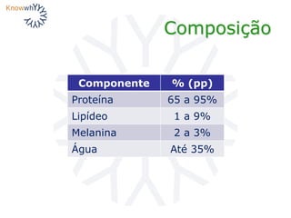 Composição
Componente % (pp)
Proteína 65 a 95%
Lipídeo 1 a 9%
Melanina 2 a 3%
Água Até 35%
 