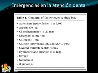 Emergencias en la atención dental
 