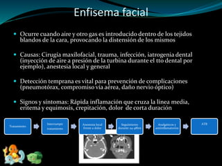 Enfisema facial
 Ocurre cuando aire y otro gas es introducido dentro de los tejidos
blandos de la cara, provocando la distensión de los mismos
 Causas: Cirugía maxilofacial, trauma, infección, iatrogenia dental
(inyección de aire a presión de la turbina durante el tto dental por
ejemplo), anestesia local y general
 Detección temprana es vital para prevención de complicaciones
(pneumotórax, compromiso vía aérea, daño nervio óptico)
 Signos y síntomas: Rápida inflamación que cruza la línea media,
eritema y equimosis, crepitación, dolor de corta duración
Tratamiento
Interrumpir
tratamiento
Anestesia local
frente a dolor
Seguimiento
durante 24-48hrs
Analgésicos y
antiinflamatorios
ATB
 