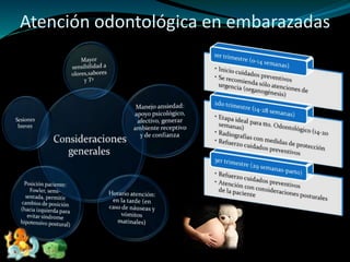 Atención odontológica en embarazadas
 