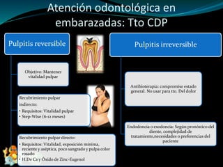 Atención odontológica en
embarazadas: Tto CDP
Pulpitis reversible
Objetivo: Mantener
vitalidad pulpar
Recubrimiento pulpar
indirecto:
• Requisitos: Vitalidad pulpar
• Step-Wise (6-12 meses)
Recubrimiento pulpar directo:
• Requisitos: Vitalidad, exposición mínima,
reciente y aséptica, poco sangrado y pulpa color
rosado
• H.De Ca y Óxido de Zinc-Eugenol
Pulpitis irreversible
Antibioterapia: compromiso estado
general. No usar para tto. Del dolor
Endodoncia o exodoncia: Según pronóstico del
diente, complejidad de
tratamiento,necesidades o preferencias del
paciente
 