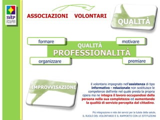 Più integrazione e rete dei servizi per la tutela della salute. IL RUOLO DEL VOLONTARIO E IL RAPPORTO CON LE ISTITUZIONI formare organizzare premiare ASSOCIAZIONI  VOLONTARI motivare il volontario impegnato nell’ assistenza  di tipo  informativo - relazionale  non sostituisce le competenze dell’ente nel quale presta la propria opera ma ne  integra il lavoro occupandosi della persona nella sua completezza  ed  aumentando la qualità di servizio percepita dal cittadino . 
