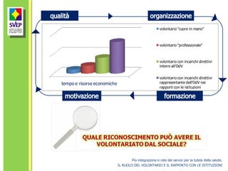 Più integrazione e rete dei servizi per la tutela della salute. IL RUOLO DEL VOLONTARIO E IL RAPPORTO CON LE ISTITUZIONI 