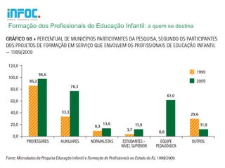 Formação dos Profissionais de Educação Infantil: a quem se destina
 