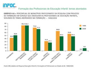 Formação dos Profissionais de Educação Infantil: temas abordados
 