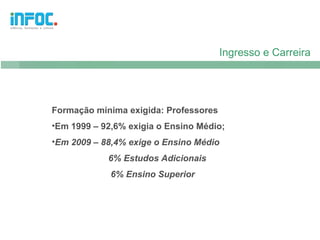 Ingresso e Carreira




Formação mínima exigida: Professores
•Em 1999 – 92,6% exigia o Ensino Médio;
•Em 2009 – 88,4% exige o Ensino Médio
            6% Estudos Adicionais
             6% Ensino Superior
 