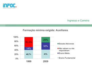 Ingresso e Carreira


Formação mínima exigida: Auxiliares
 