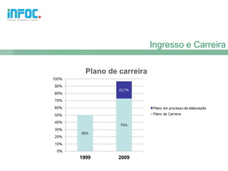 Ingresso e Carreira

Plano de carreira
 