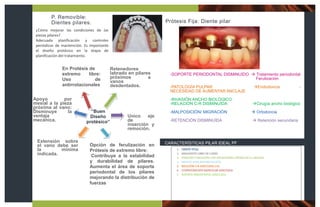 P. Removible:
Dientes pilares.
¿Cómo mejorar las condiciones de las
piezas pilares?
Adecuada planificación y controles
per...